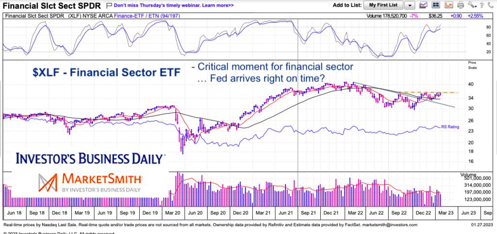 xlf financial sector etf trading breakout resistance chart january 27