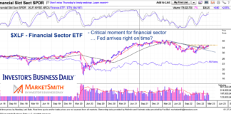 Will Federal Reserve Deliver Final Verdict for Financial Stocks, Market? xlf financial sector etf trading breakout resistance chart january 27