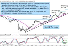 Why 10-Year Bond Yield Is Ready to Make New Highs In 2023 10 year us treasury bond yield index analysis higher interest rates chart image