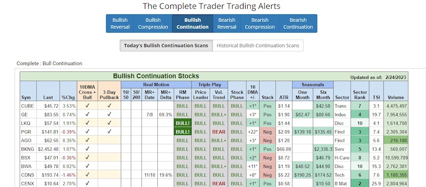 cenx stock bullish buy signal continuation pattern stocks