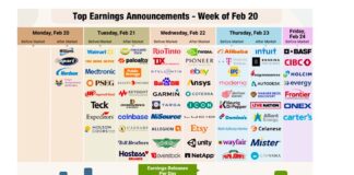 Signs Point To Not-So-Rosy Outlooks From Retailers corporate earnings reports stock tickers this week