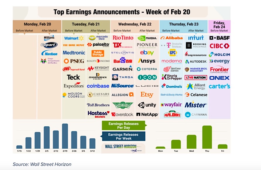 corporate earnings reports stock tickers this week