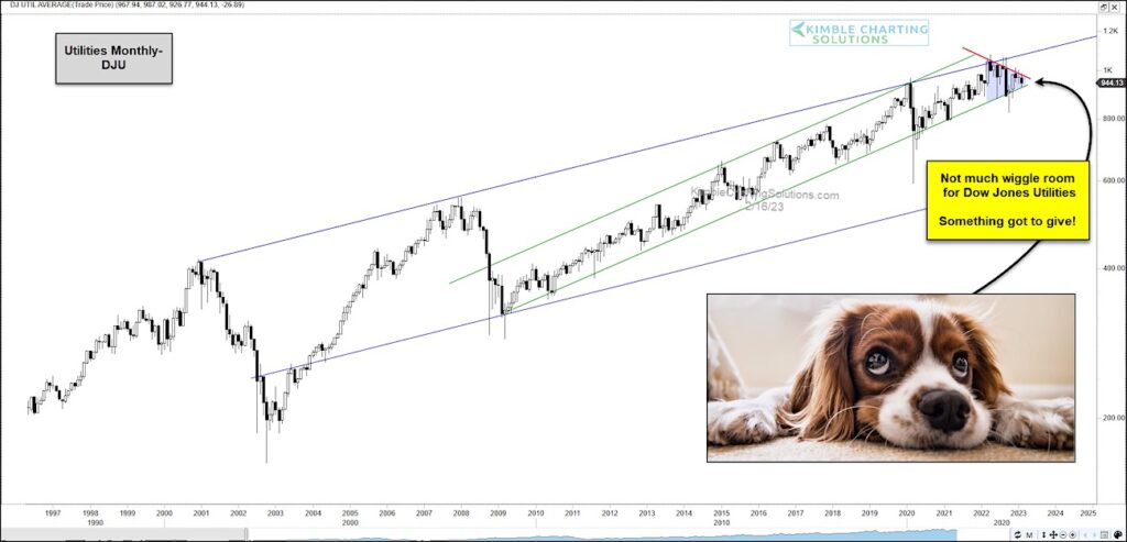 dow jones utilities index bearish stock market signal chart image