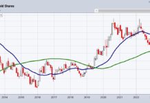 2-Year Business Cycles Matter for Commodities gold etf gld bullish price pattern year 2023 higher prices