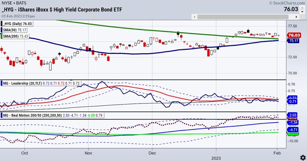 hyg high yield bonds etf trading sell signal bearish chart