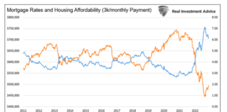 Janet Yellen Should Focus On HOPE mortgage rates and housing affordability united states year 2023 warning