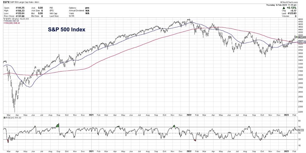 s&p 500 index 3 year chart trend analysis
