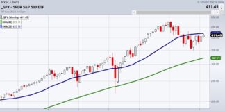 2-Year Business Cycles Matter in This Market spy s&p 500 etf trading important price resistance investing analysis chart image