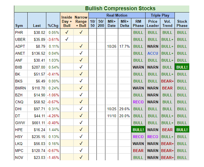 stocks with trading buy signals price compression analysis