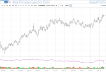 Sugar Prices Soaring: What This Means For Markets sugar futures price surge in 2023 forecast chart image