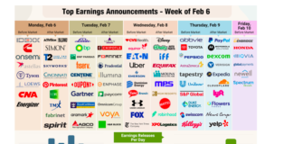 Q4 Corporate Earnings Moving In Opposite Direction of Economic Indicators top corporate earnings announcements this week stock market image