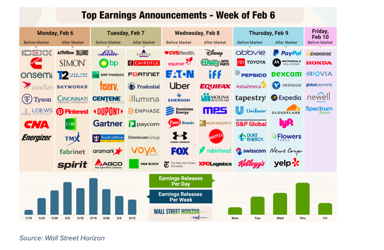 top corporate earnings announcements this week stock market image