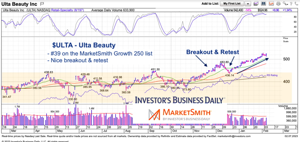 ulta beauty stock price breakout retest pattern bullish chart february
