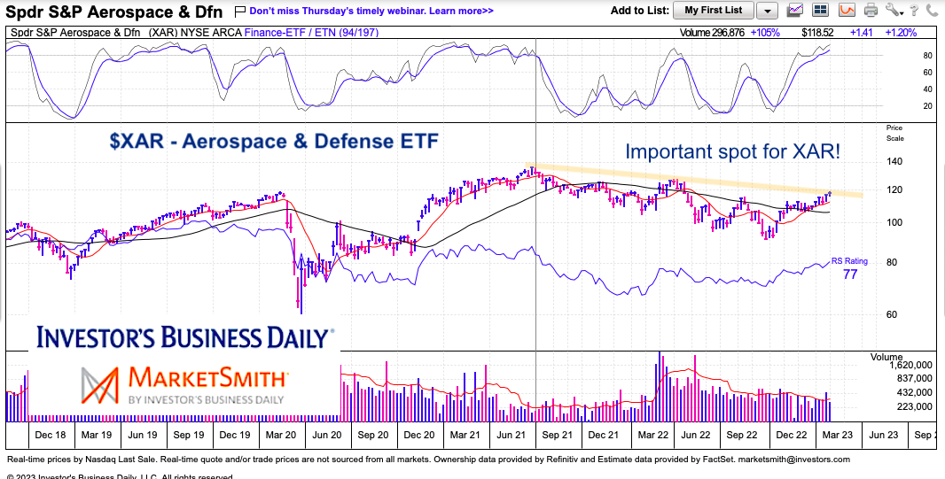 Will Geopolitical Concerns Fuel Aerospace & Defense Stocks? See It Market