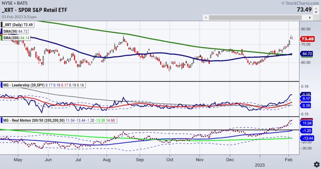 xrt retail sector etf exhaustion sell signal investing chart february