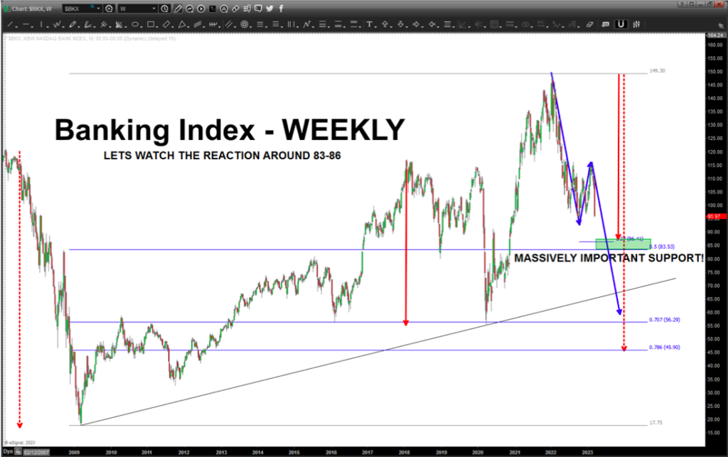 bank stocks crash index lower price targets investing image