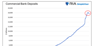 Aftershocks: Life After Silicon Valley Bank commercial bank deposits long term chart turns down in year 2023
