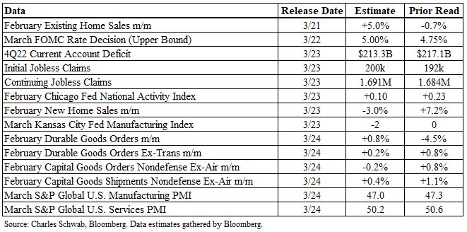 economic data announcements march 20 21 22 23 24 calendar table