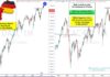 Are DAX and CAC40 Indices About To Send Big Message to Investors? european stock market indexes dax cac40 trading breakout resistance chart march 2