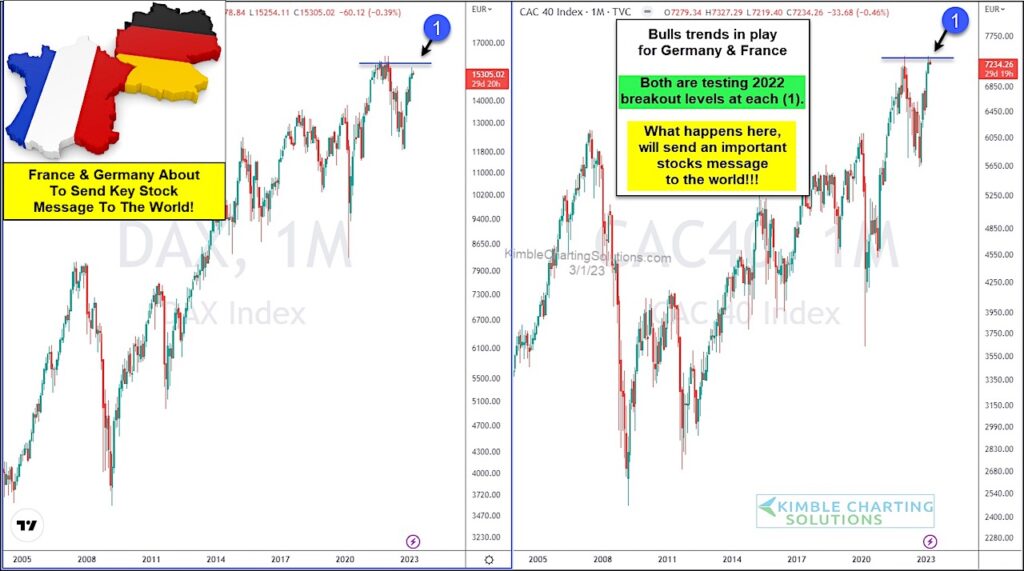 european stock market indexes dax cac40 trading breakout resistance chart march 2