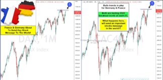 Are DAX and CAC40 Indices About To Send Big Message to Investors? european stock market indexes dax cac40 trading breakout resistance chart march 2