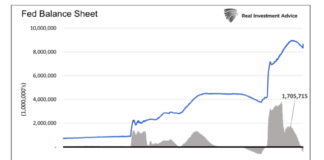 Phase Two of the Federal Reserve Follies federal reserve balance sheet history through march year 2023 image