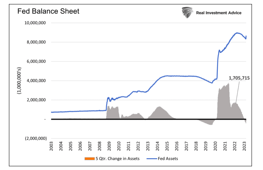federal reserve balance sheet month march year 2023 image
