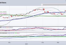 Market Chaos Under The Surface – Time For #GOLD gold etf trading buy signal breakout price analysis chart image