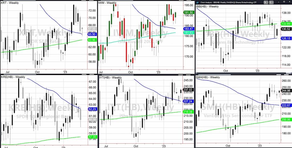 important stock market etfs trading reversals higher chart month march