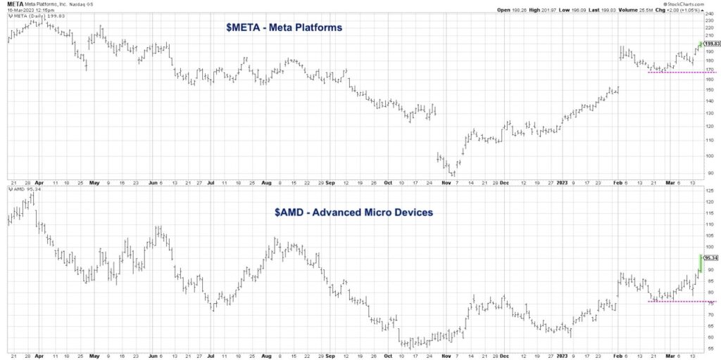 meta and amd stocks bullish trend relative strength chart year 2023
