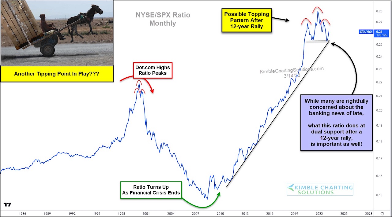 Stock market bulls hope key ratio holds support see it market