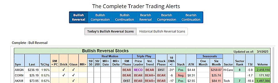 stock market trading buy signals bullish reversals image