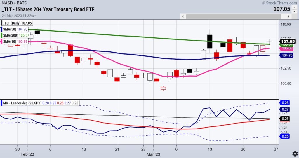 tlt treasury bonds etf trading indecision chart march 27