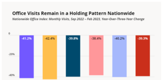 Hybrid Work Is Here To Stay working on site versus remote at home percentage workers chart by quarter years 2022 and 2023