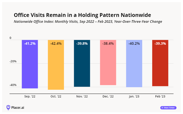 working on site versus remote at home percentage workers chart by quarter years 2022 and 2023