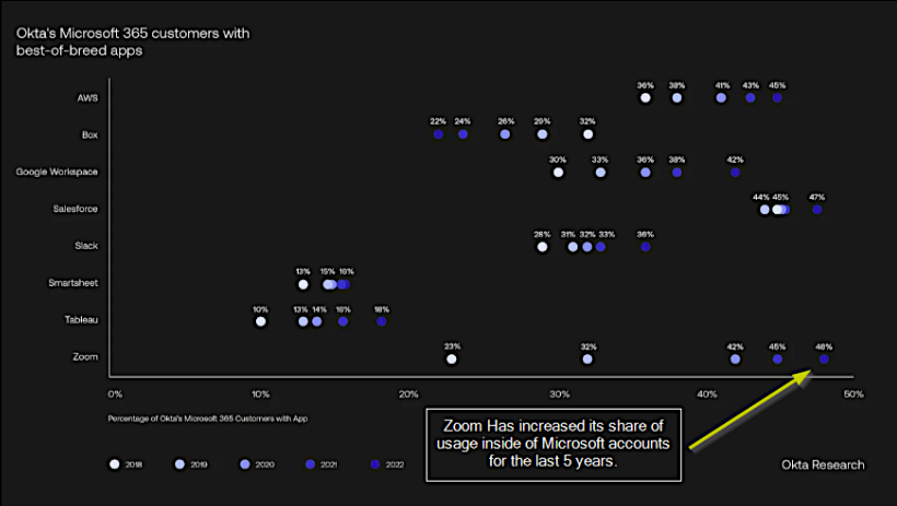 zoom video conference effect on work from home economy chart image