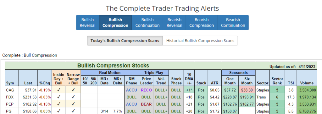 consumer staples stocks tickers with bullish buy signals