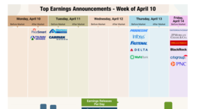 Earnings Recession Imminent Heading Into Q1 Season corporate earnings reports announcements companies stock tickers april 13 and april 14