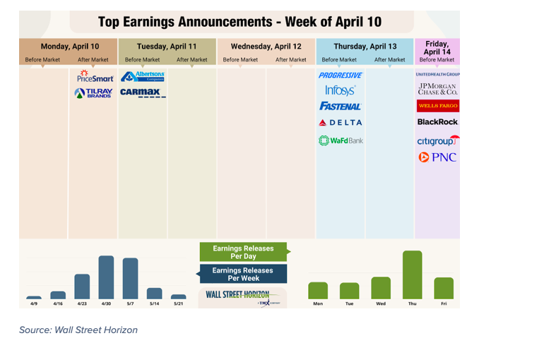 corporate earnings reports announcements companies stock tickers april 13 and april 14