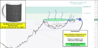 Gold Bulls Dancing As Prices Close At Monthly / Quarterly Highs! gold price all time high quarterly closing bullish higher price targets year 2023