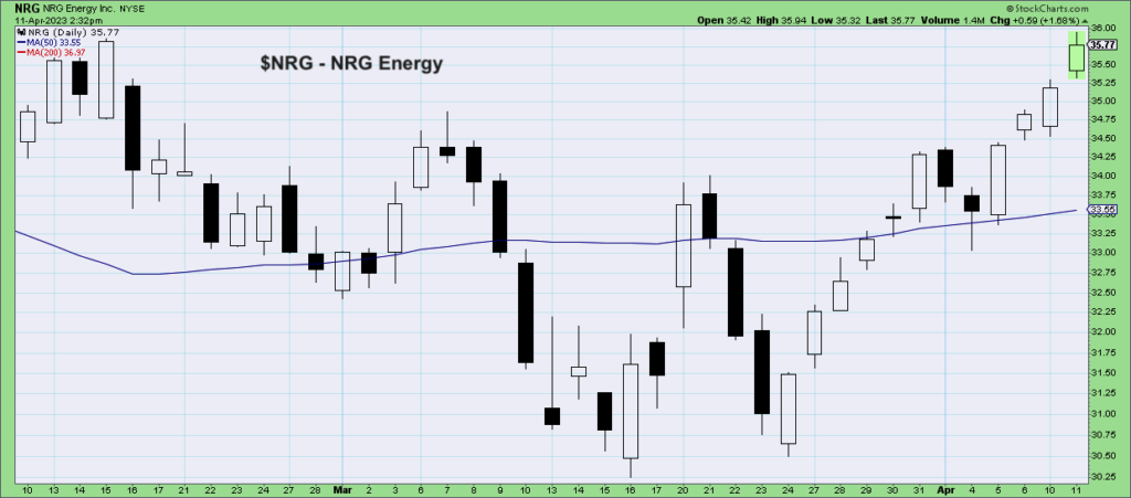 nrg stock chart bullish engulfing pattern buy signal image