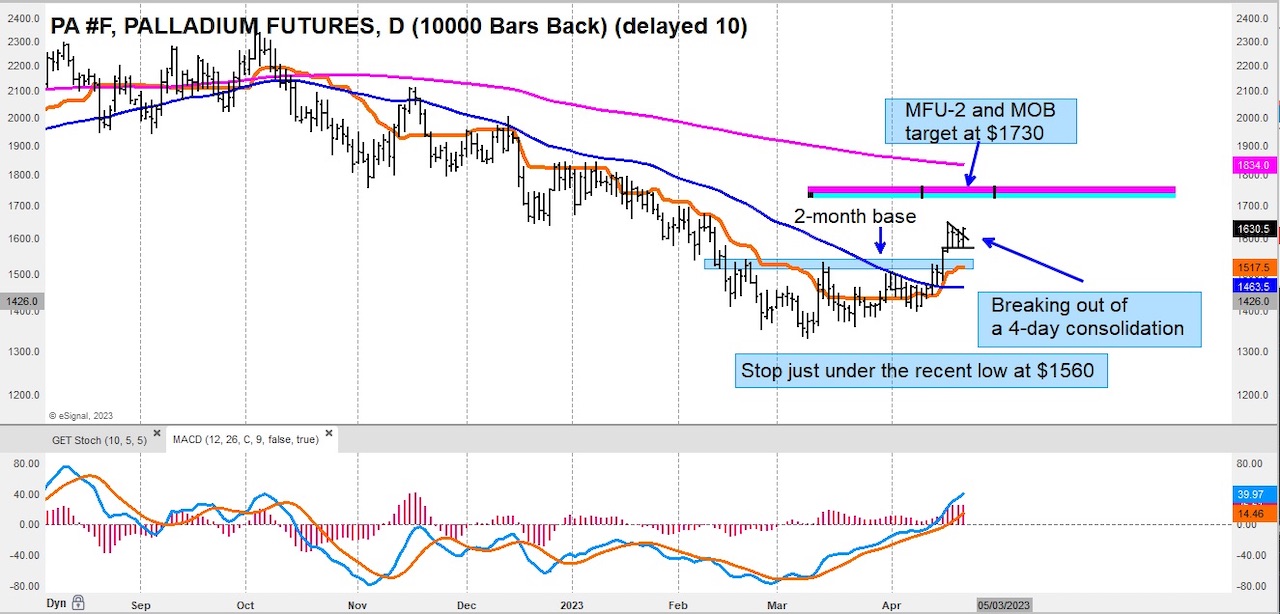 Palladium Livres : Zentraedi Breakout