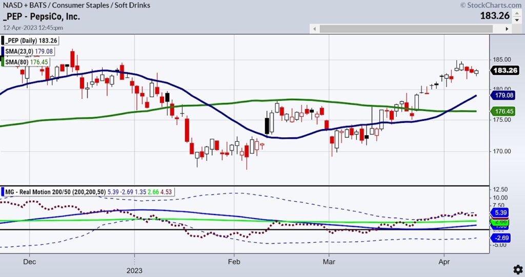 pep pepsico stock trading bullish buy signal investing image