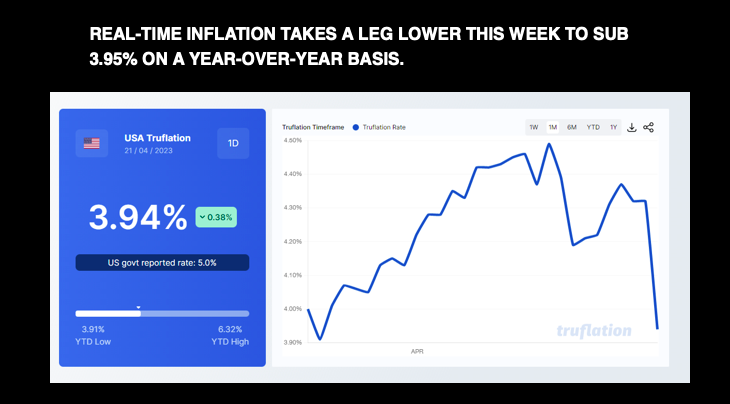 real time inflation data chart quarter one year 2023