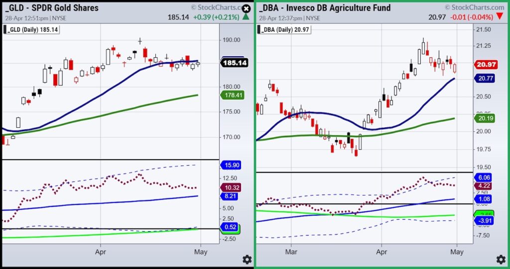 rising gold prices stagflation inflation investing analysis chart year 2023