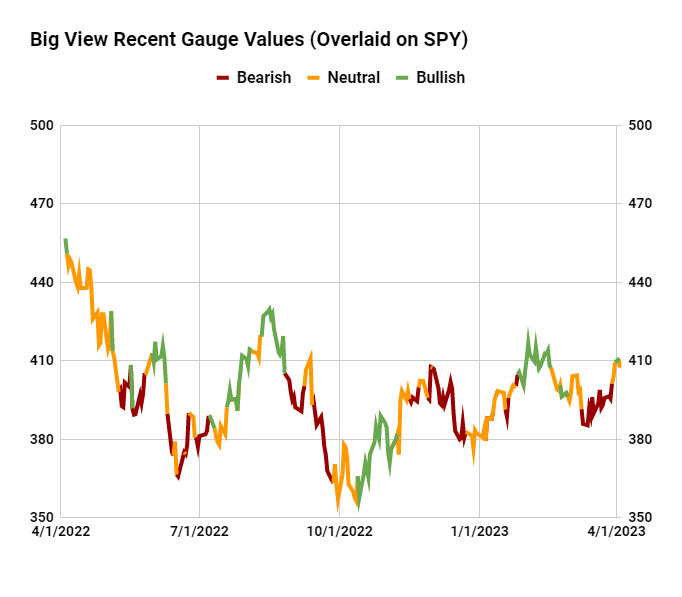 s&p 500 index bullish bearish analysis real time price chart stock market image