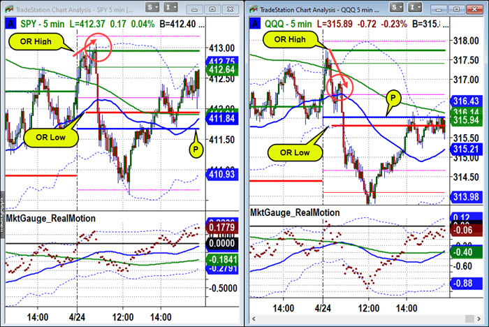 s&p 500 index etf trading price performance chart april 25