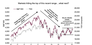 U.S. Equity Market: Glass Half Full, For Now s&p 500 index price performance versus economy chart image