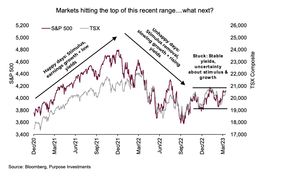 s&p 500 index price performance versus economy chart image