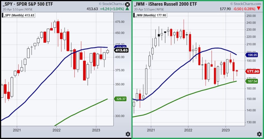 spy s&p 500 index etf trading buy signal bullish investing analysis chart april